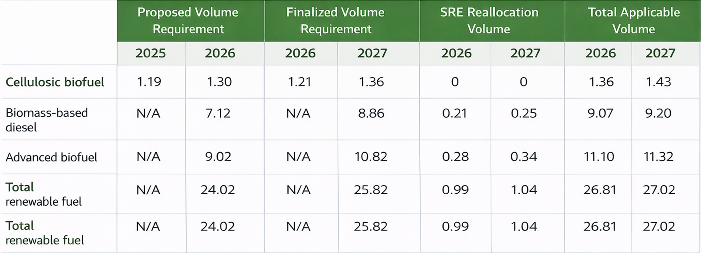 RVO 2026-2027